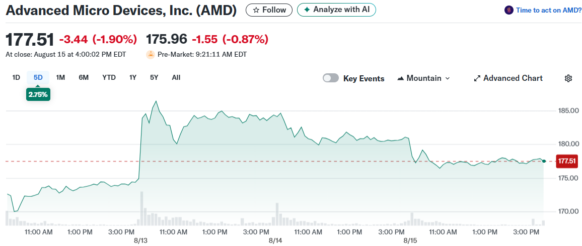 Advanced Micro Devices, Inc. (AMD)
