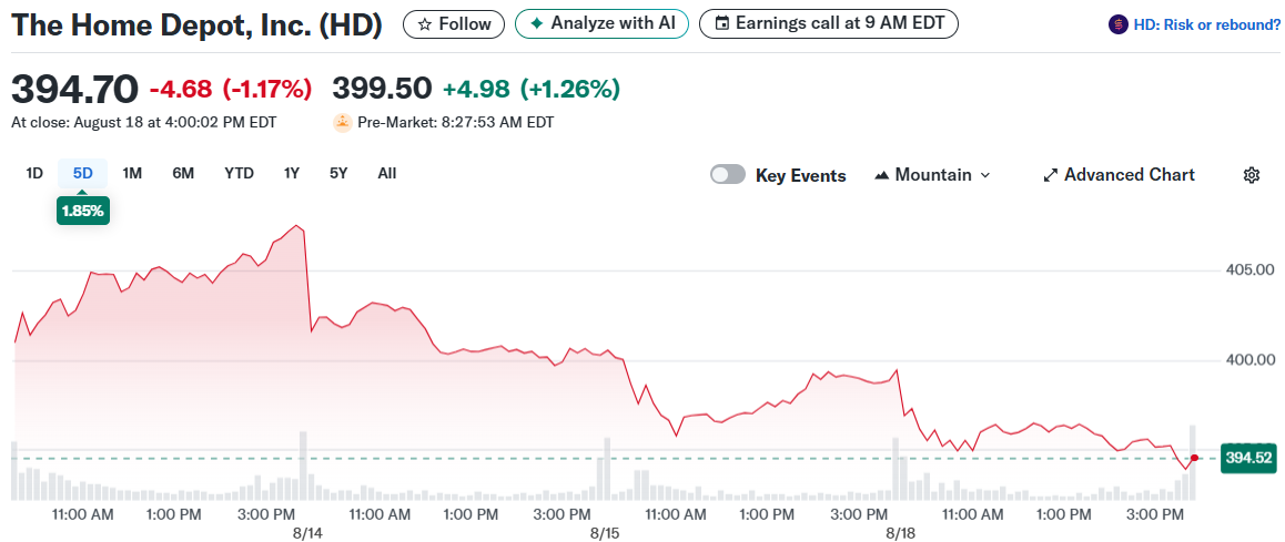 The Home Depot, Inc. (HD)