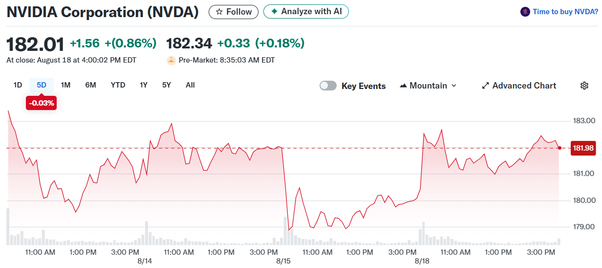 NVIDIA Corporation (NVDA)