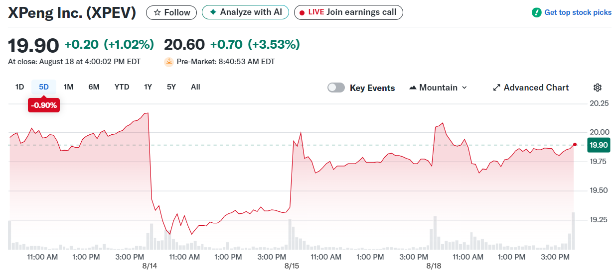 XPeng Inc. (XPEV)
