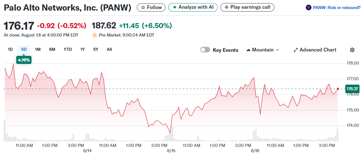 Palo Alto Networks, Inc. (PANW)