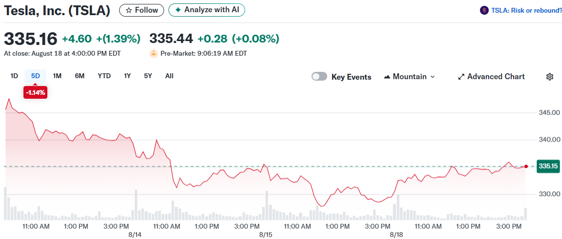 Tesla, Inc. (TSLA)