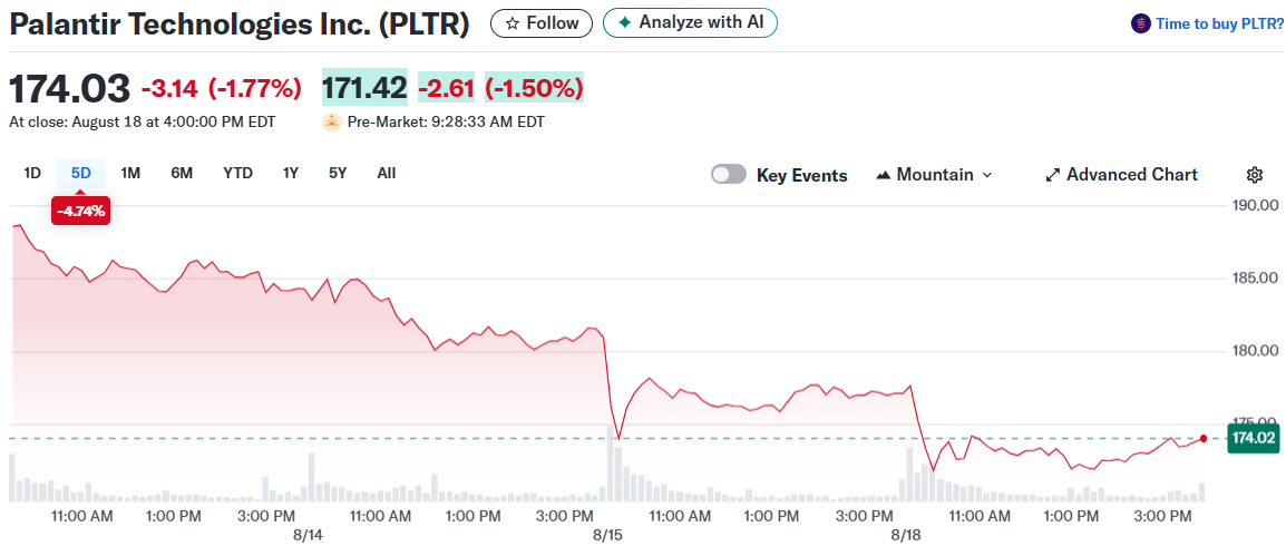 Palantir Technologies Inc. (PLTR)