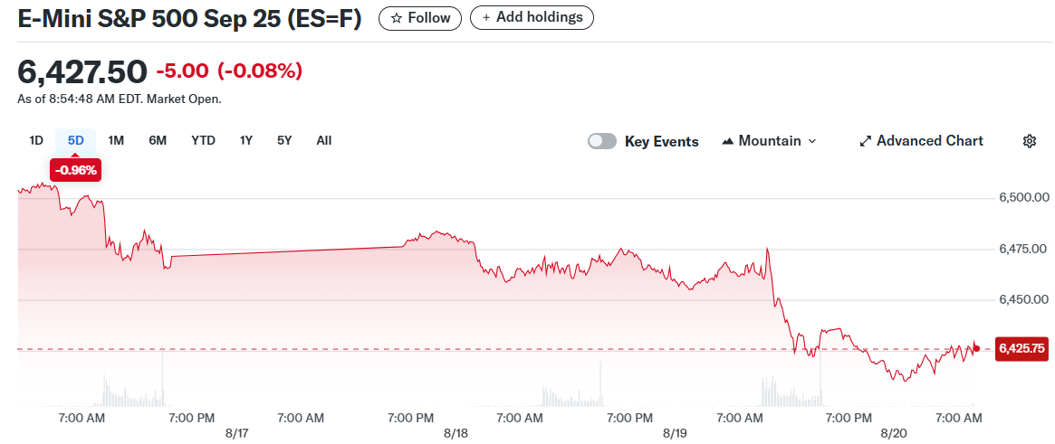 E-Mini S&P 500 Sep 25 (ES=F)