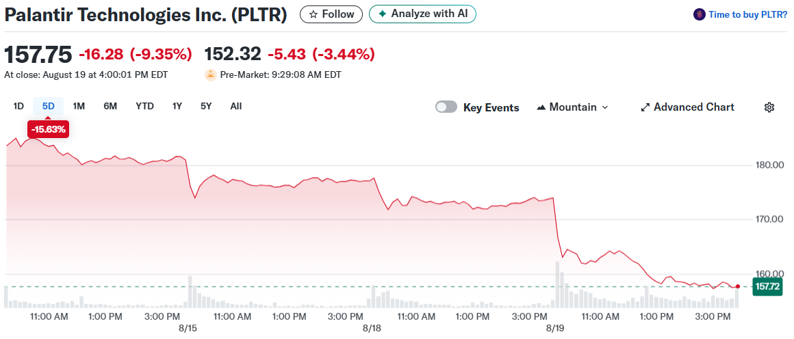 Palantir Technologies Inc. (PLTR)