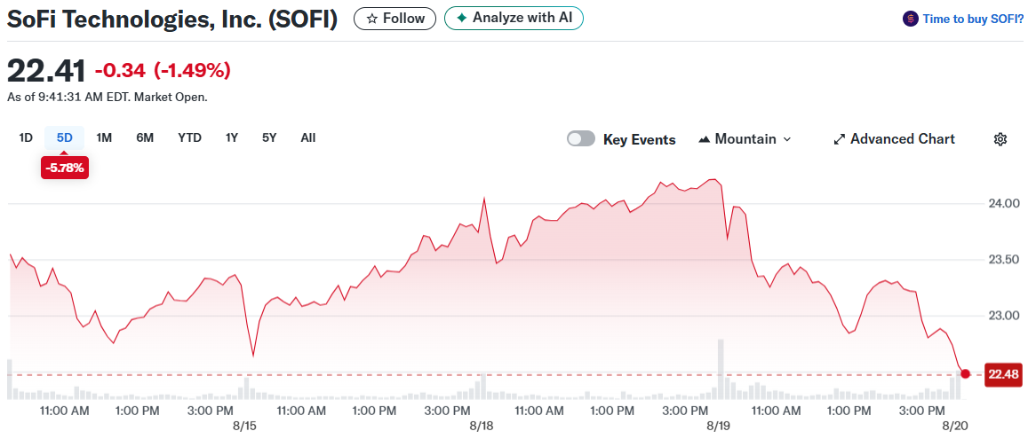 SoFi Technologies, Inc. (SOFI)