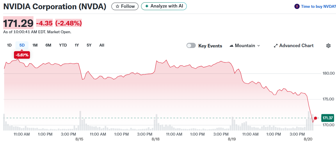 NVIDIA Corporation (NVDA)