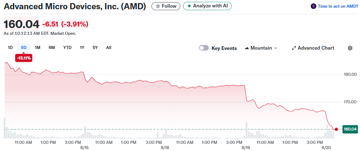Advanced Micro Devices, Inc. (AMD)
