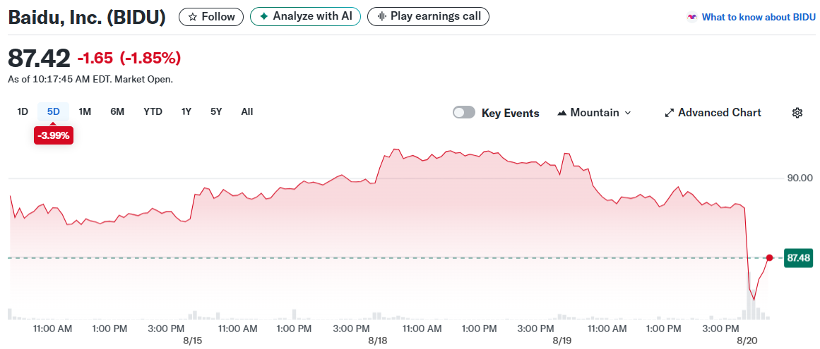 Baidu, Inc. (BIDU)