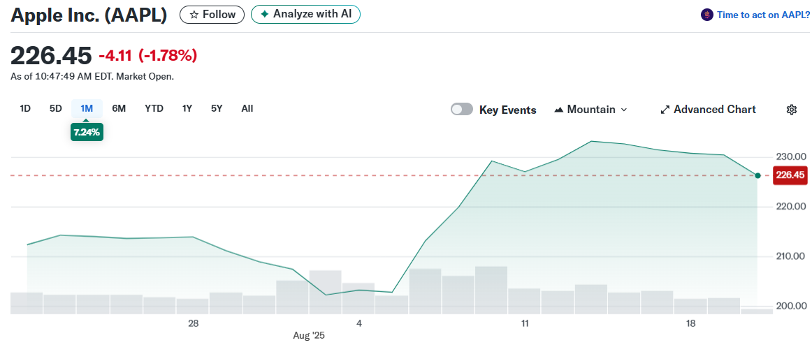 Apple Inc. (AAPL)