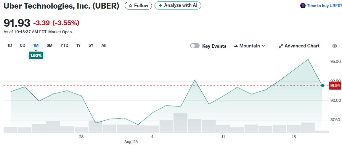 Uber Technologies, Inc. (UBER)