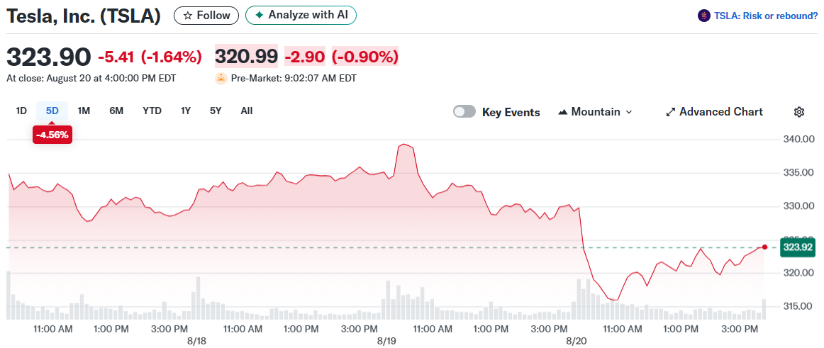 Tesla, Inc. (TSLA)