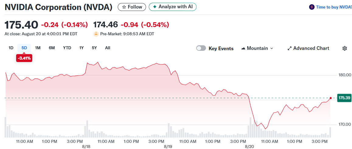 NVIDIA Corporation (NVDA)
