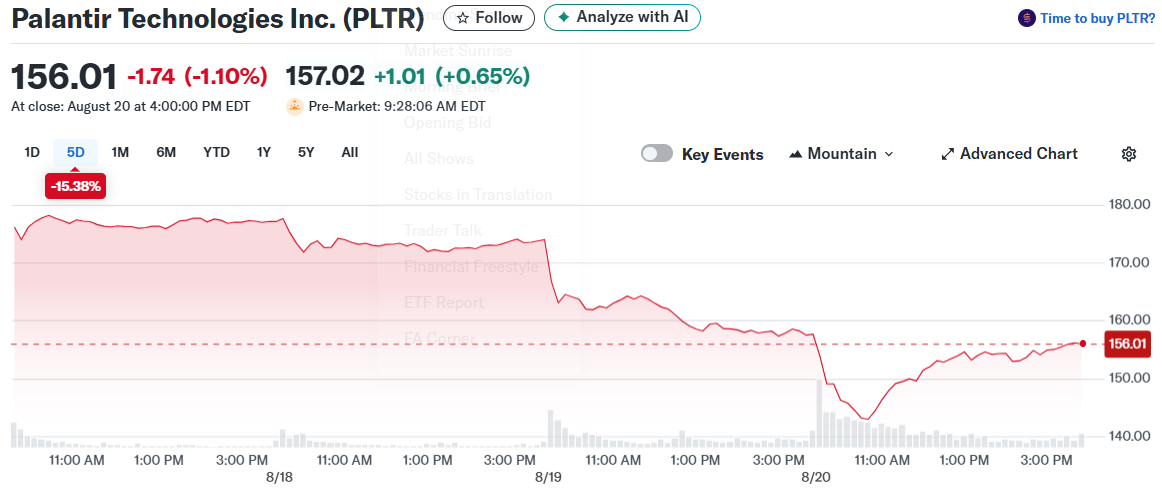 Palantir Technologies Inc. (PLTR)
