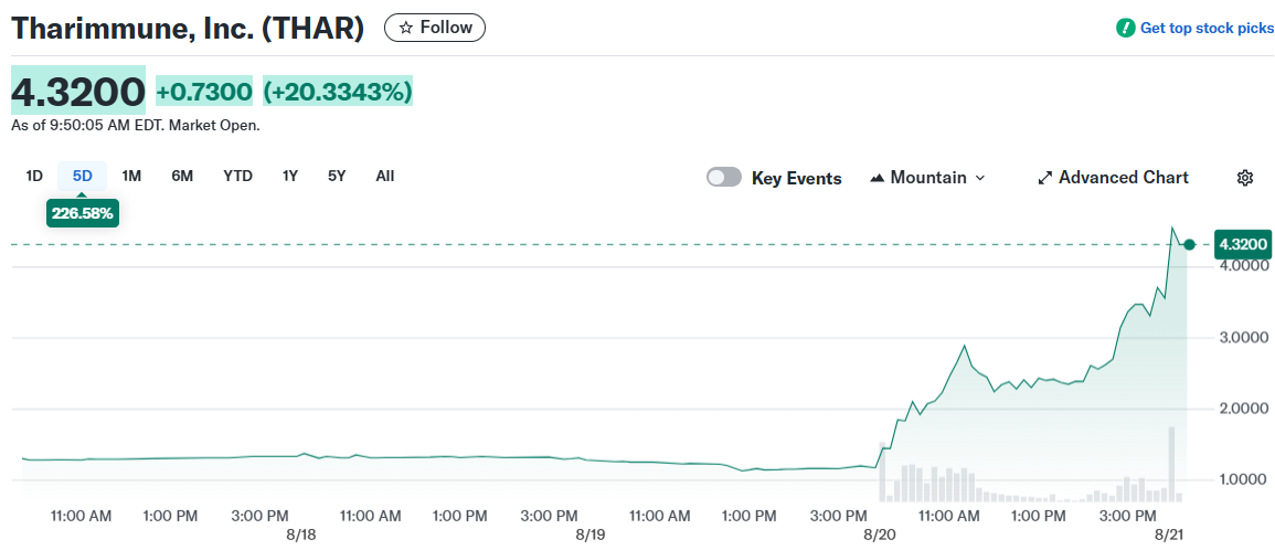 Tharimmune, Inc. (THAR)