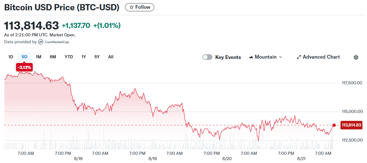 Bitcoin USD Price (BTC-USD)