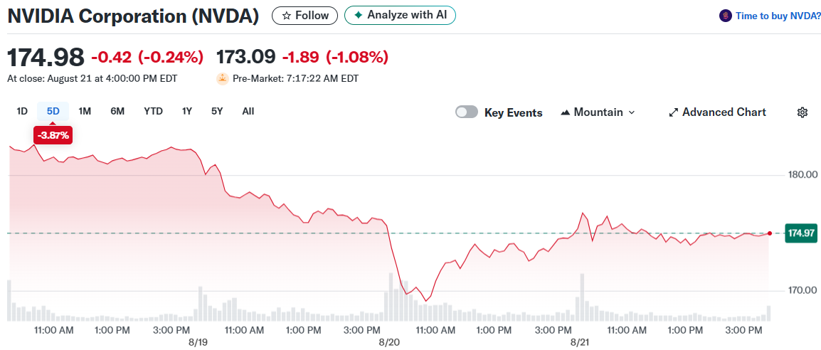NVIDIA Corporation (NVDA)