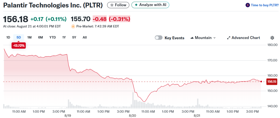 Palantir Technologies Inc. (PLTR)