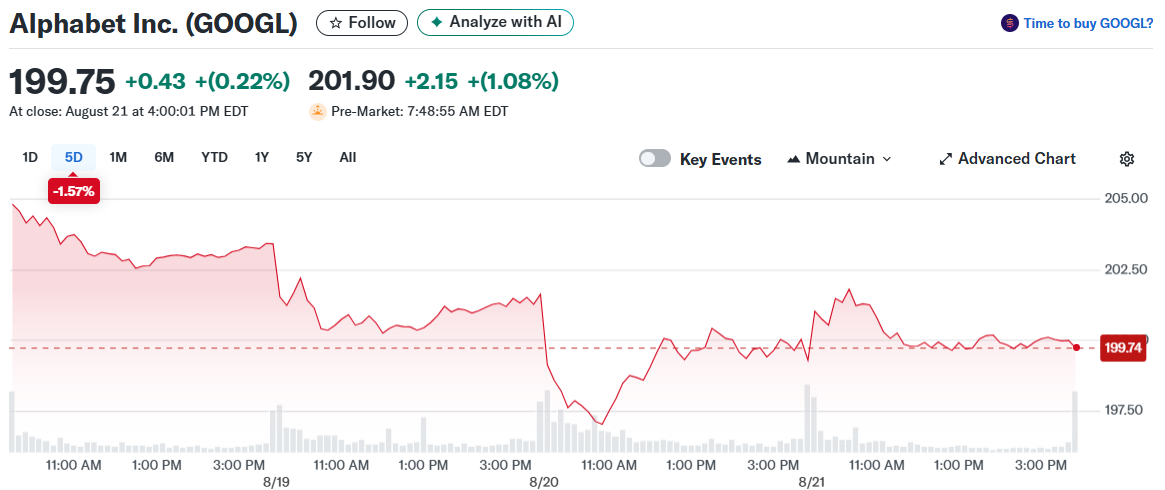 Alphabet Inc. (GOOGL)