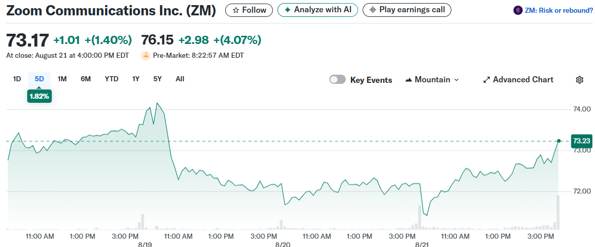 Zoom Communications Inc. (ZM)