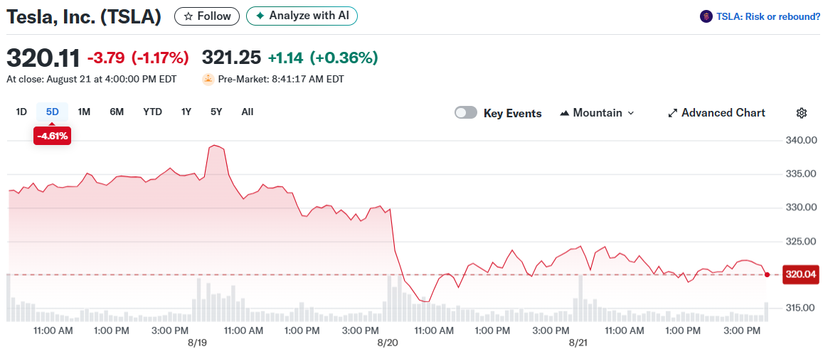 Tesla, Inc. (TSLA)