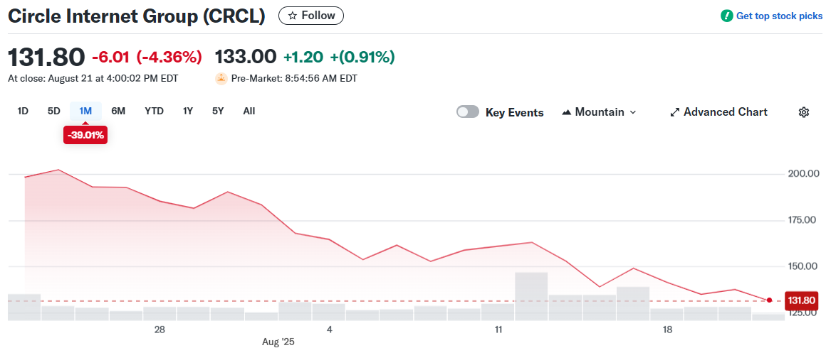 Circle Internet Group (CRCL)