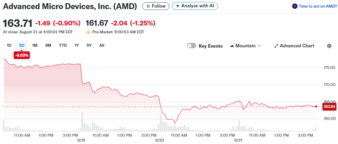 Advanced Micro Devices, Inc. (AMD)
