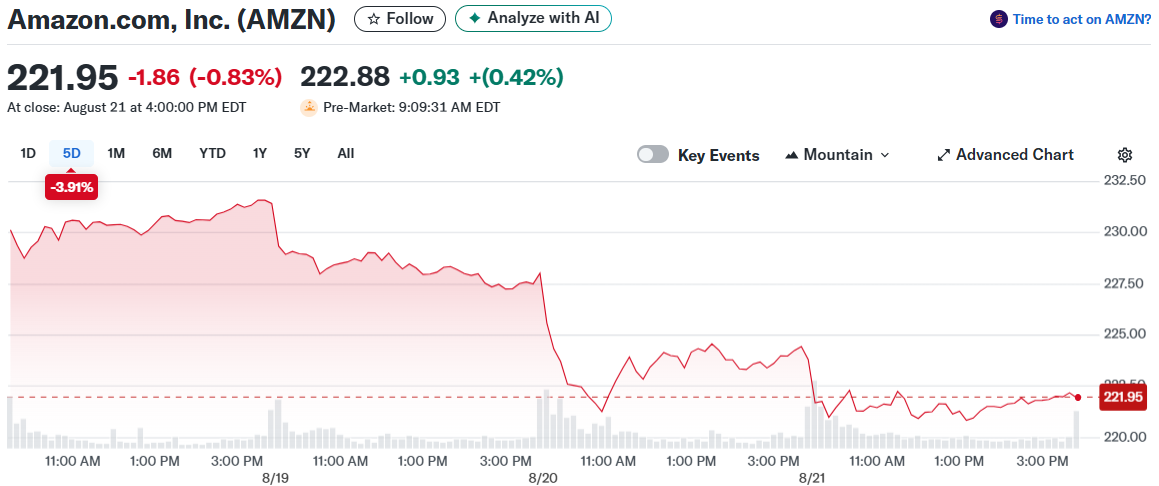 Amazon.com, Inc. (AMZN)