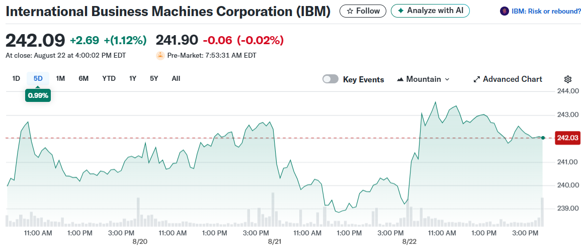 International Business Machines Corporation (IBM)