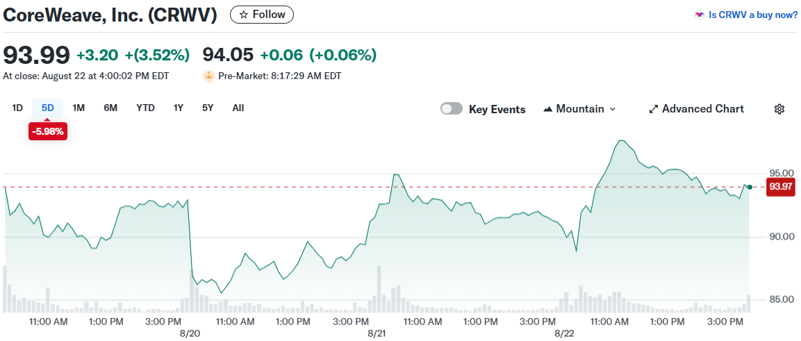 CoreWeave, Inc. (CRWV)