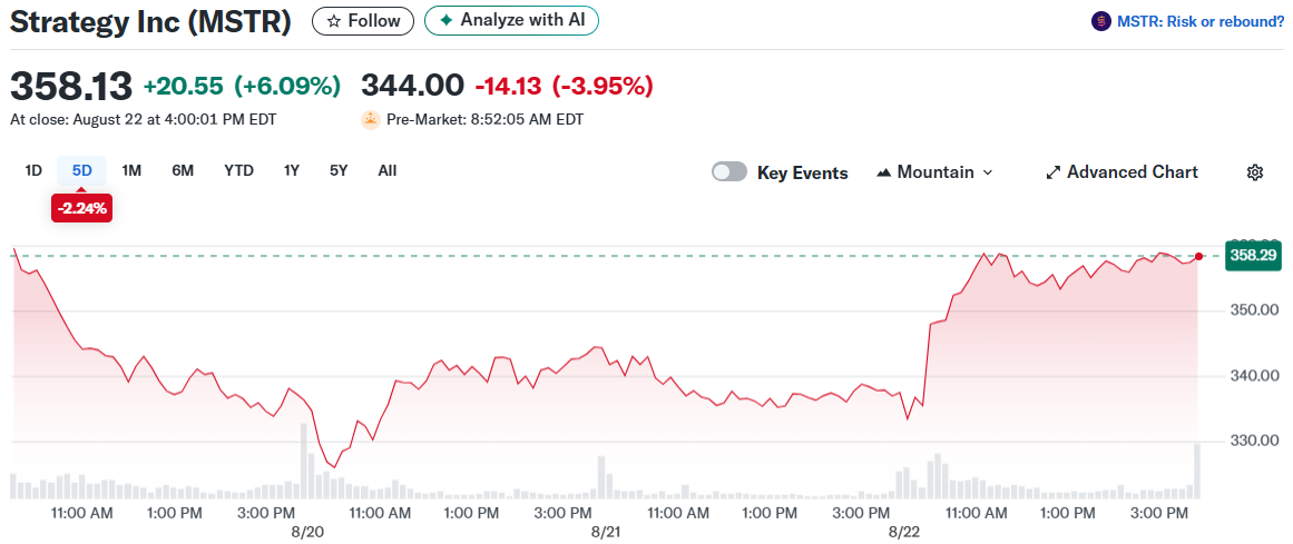 Strategy Inc (MSTR)