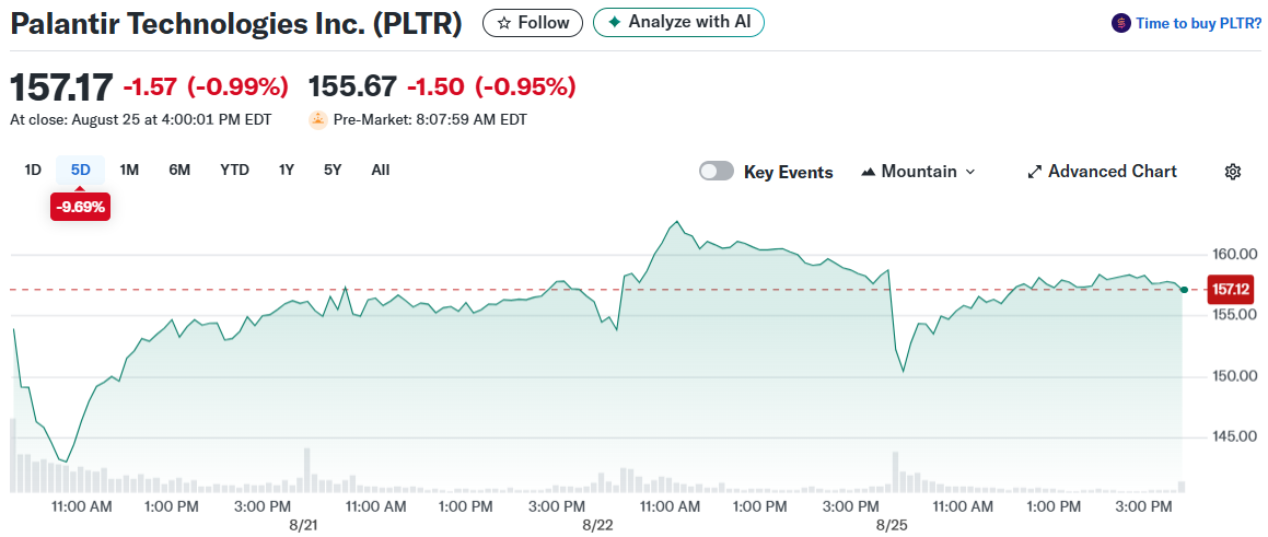Palantir Technologies Inc. (PLTR)