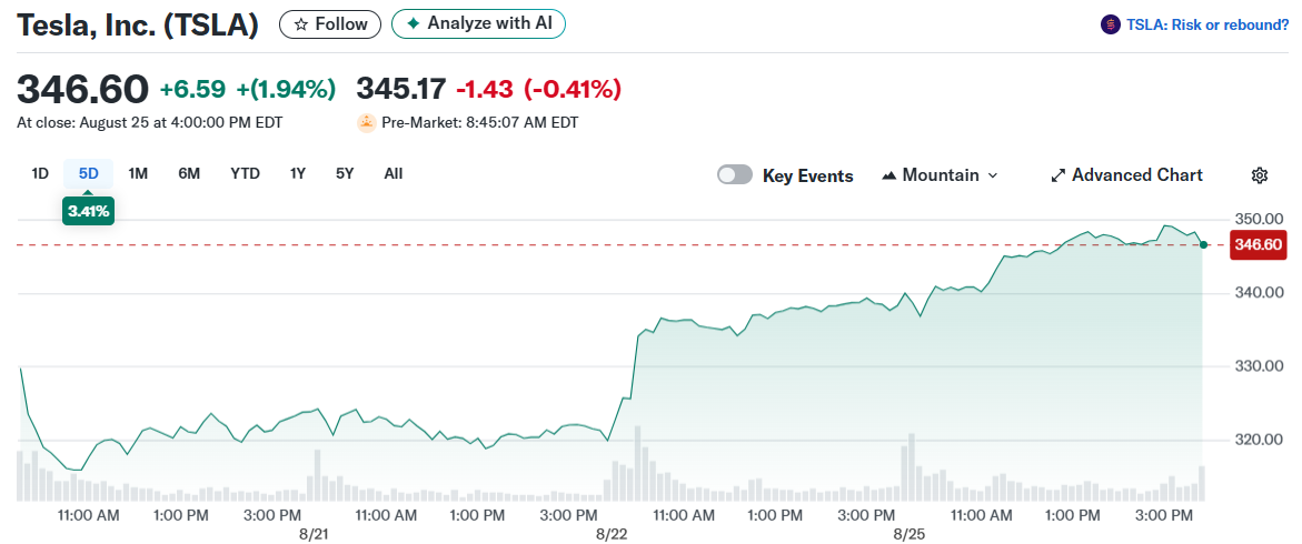 Tesla, Inc. (TSLA)