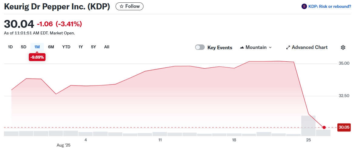 Keurig Dr Pepper Inc. (KDP)