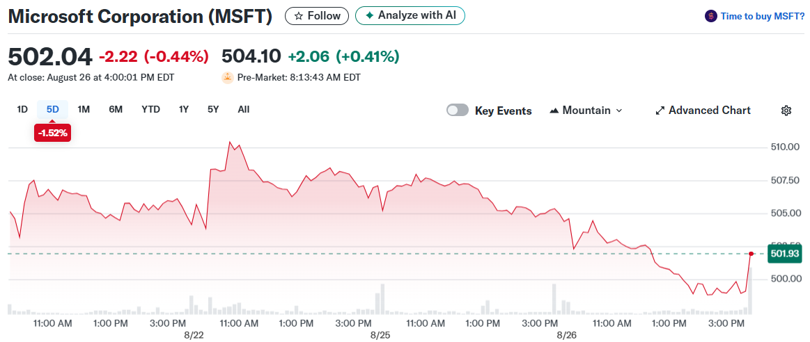 Microsoft Corporation (MSFT)