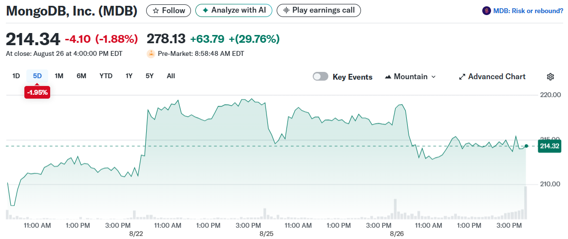 MongoDB, Inc. (MDB)