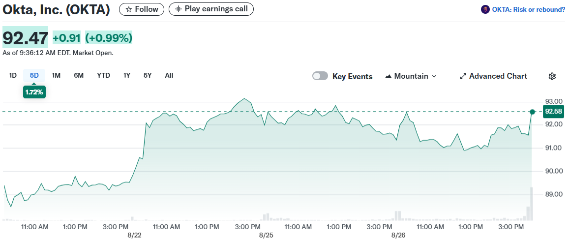 Okta, Inc. (OKTA)