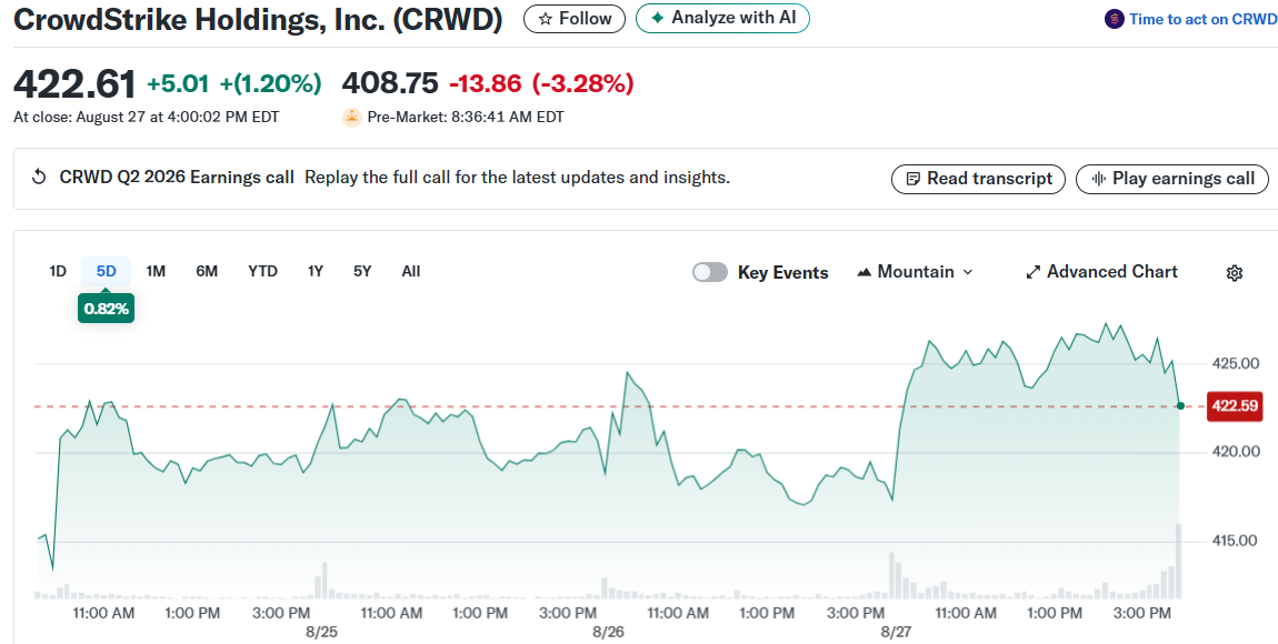 CrowdStrike Holdings, Inc. (CRWD)