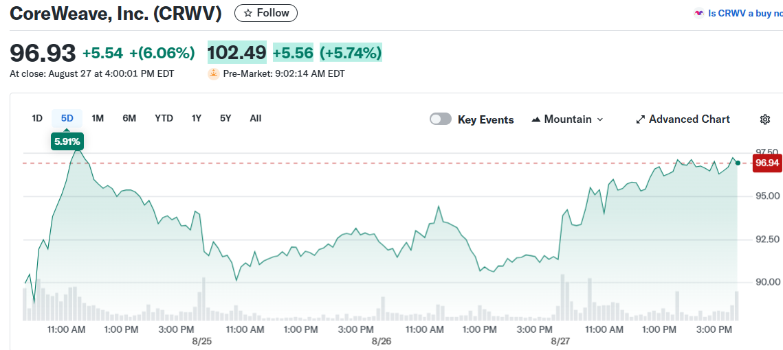 CoreWeave, Inc. (CRWV)