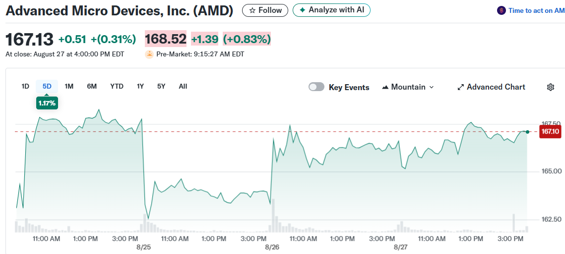 Advanced Micro Devices, Inc. (AMD)