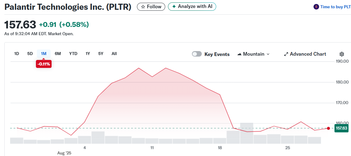 Palantir Technologies Inc. (PLTR)