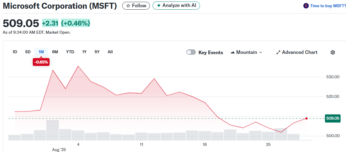 Microsoft Corporation (MSFT)