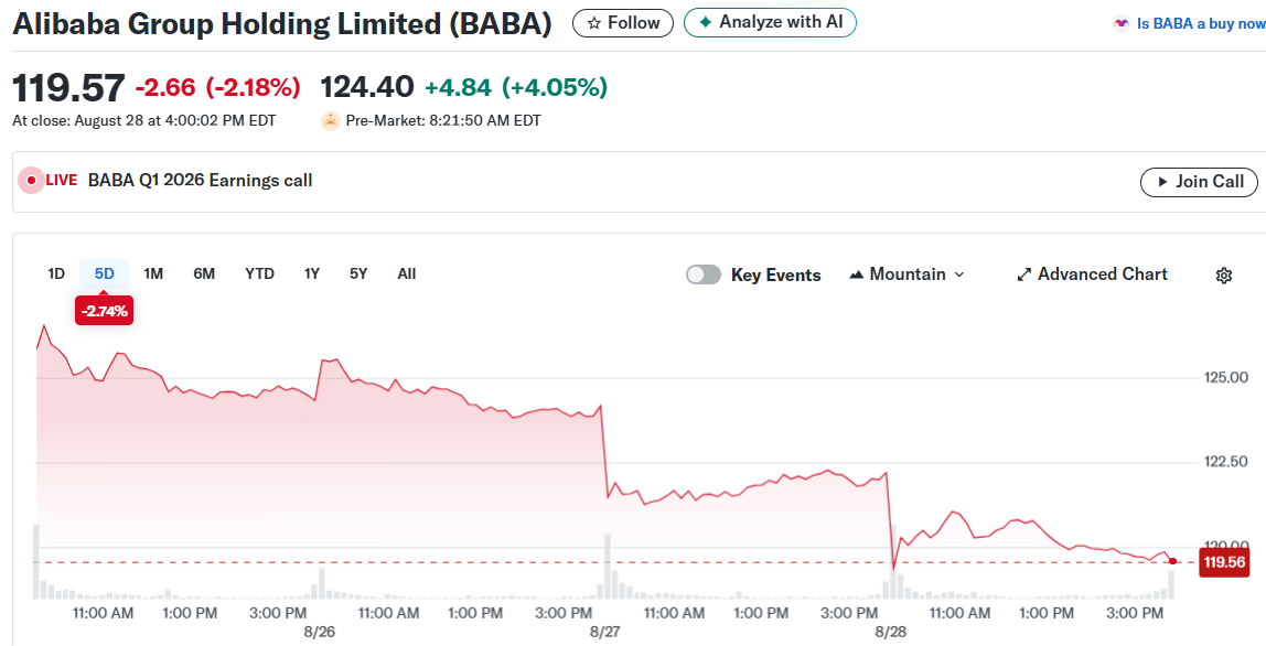 Alibaba Group Holding Limited (BABA)
