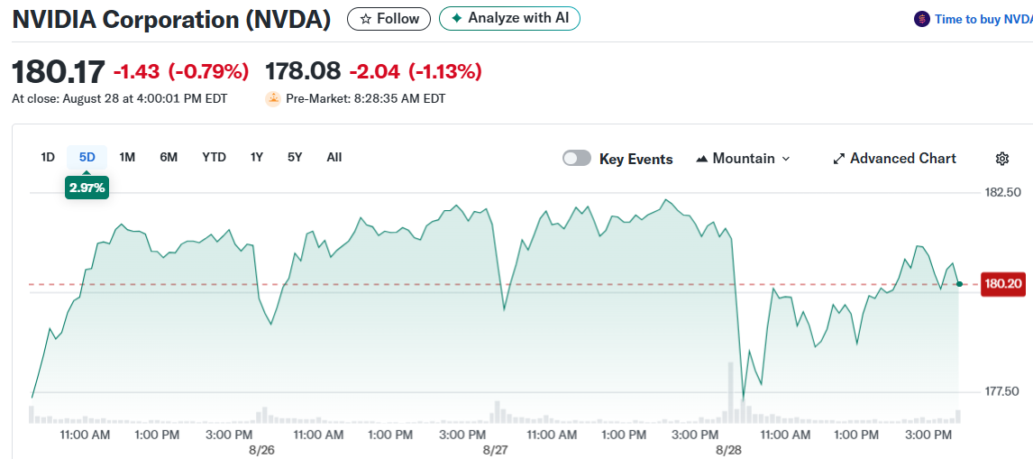 NVIDIA Corporation (NVDA)