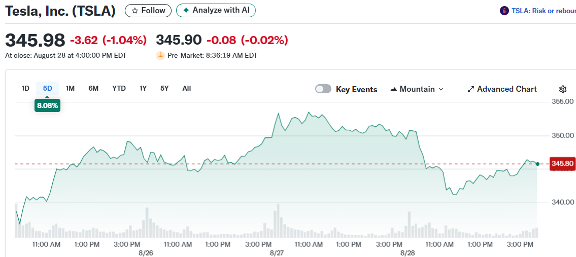 Tesla, Inc. (TSLA)