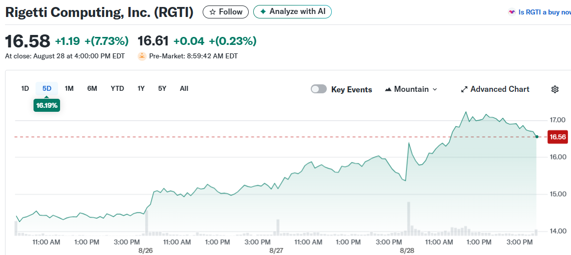 Rigetti Computing, Inc. (RGTI)