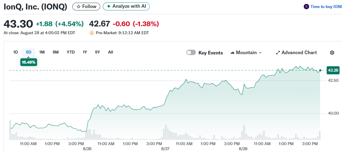IonQ, Inc. (IONQ)