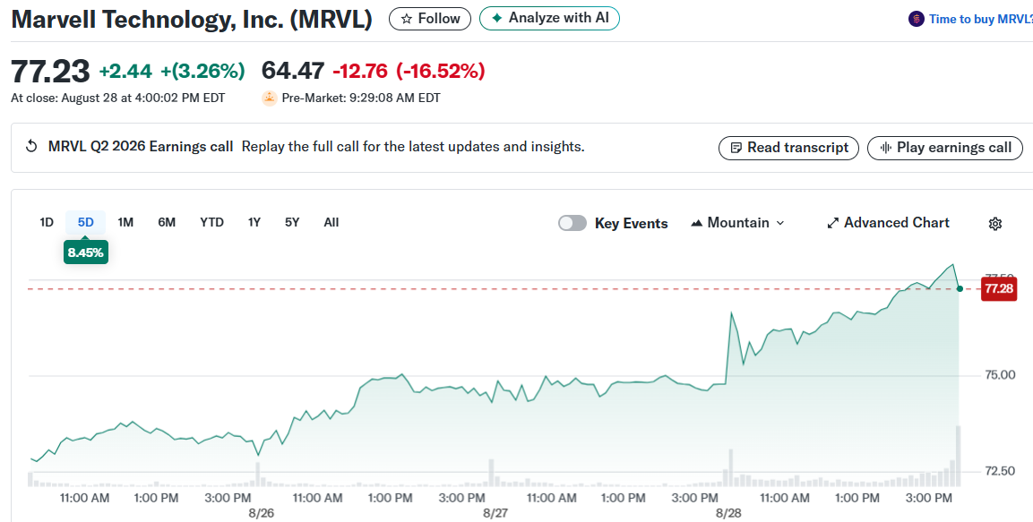 Marvell Technology, Inc. (MRVL)