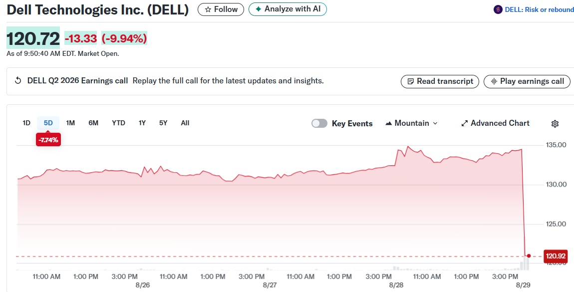 Dell Technologies Inc. (DELL)