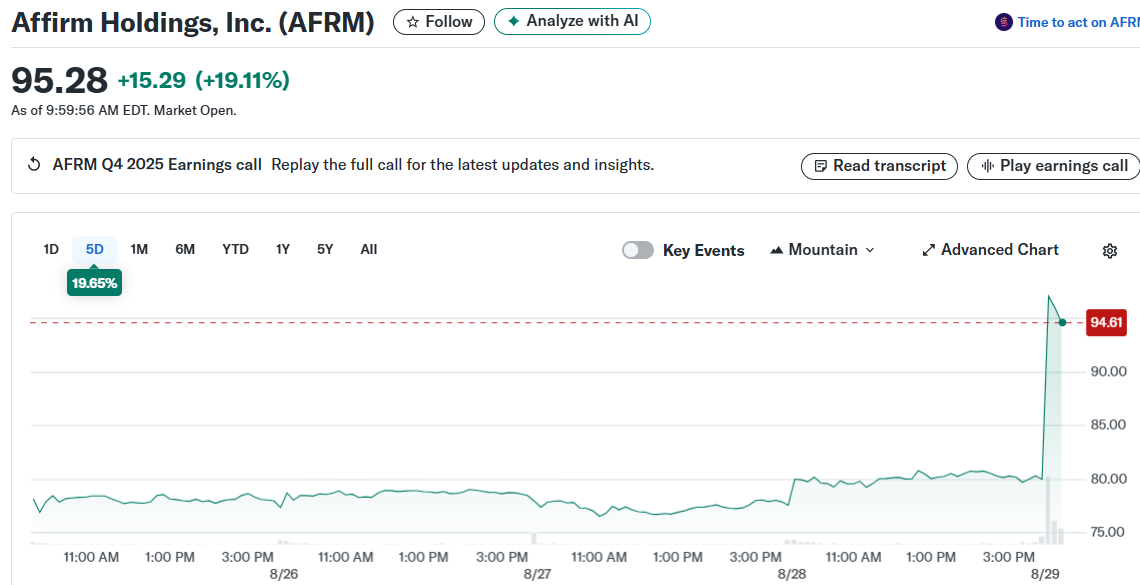 Affirm Holdings, Inc. (AFRM)